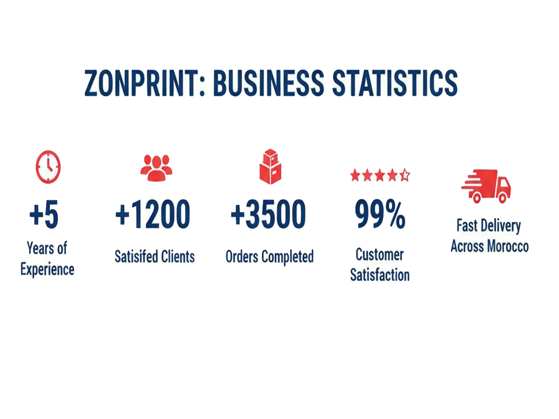 فريق العمل في Zon Print